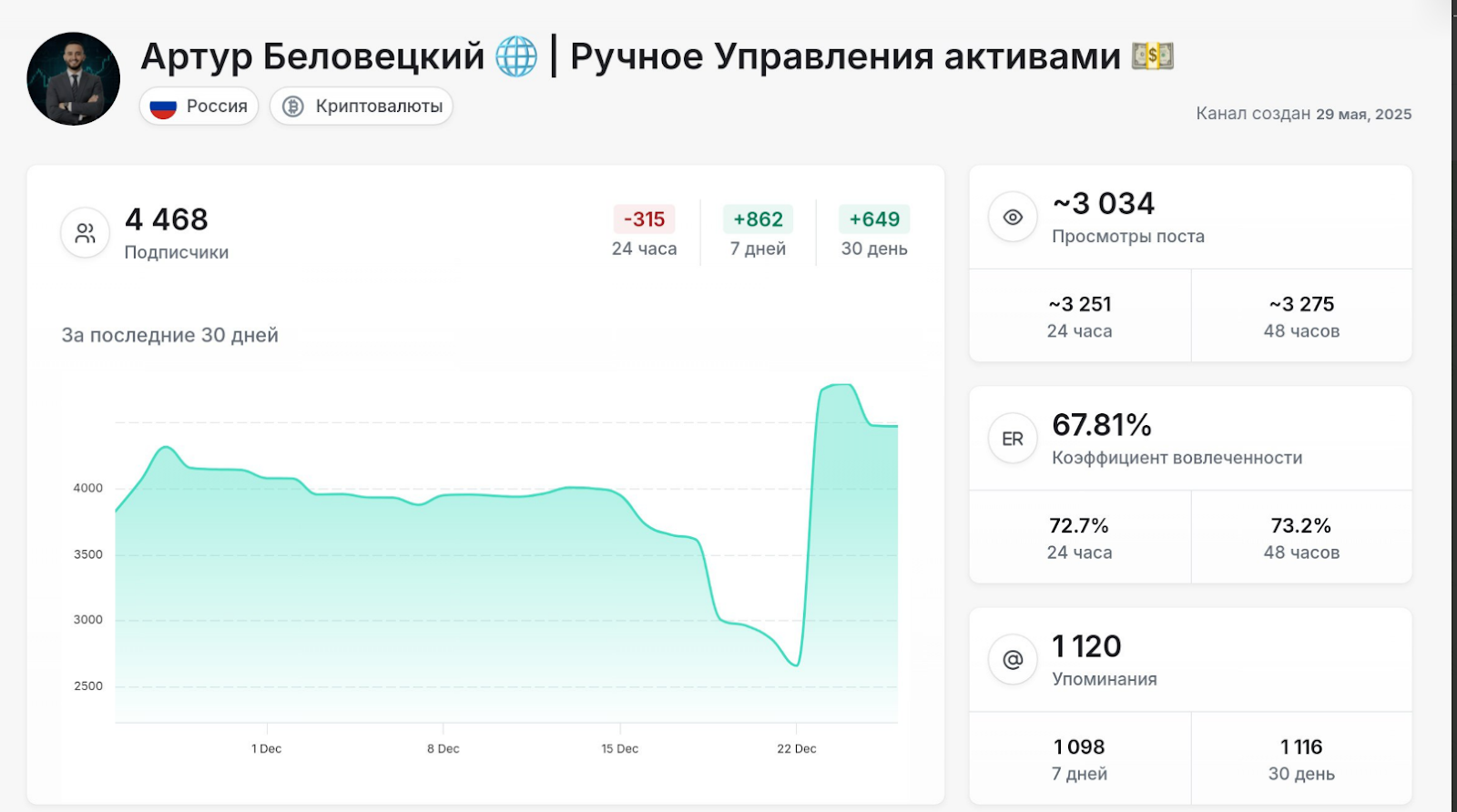 артур беловецкий крипта артур беловецкий крипта