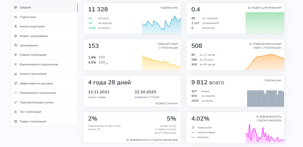 Добро по делу помощь которая доходит Добро по делу помощь которая доходит