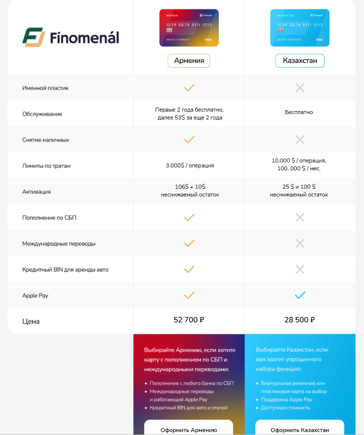 finomenal отзывы finomenal отзывы