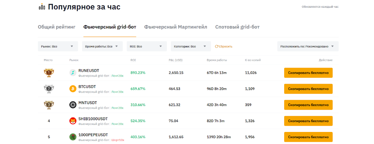 фьючерсный grid бот отзывы фьючерсный grid бот отзывы