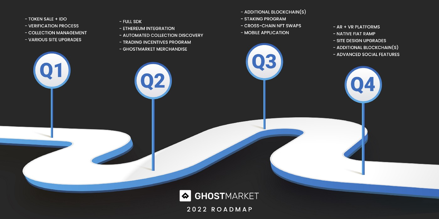 ghostmarket ghostmarket