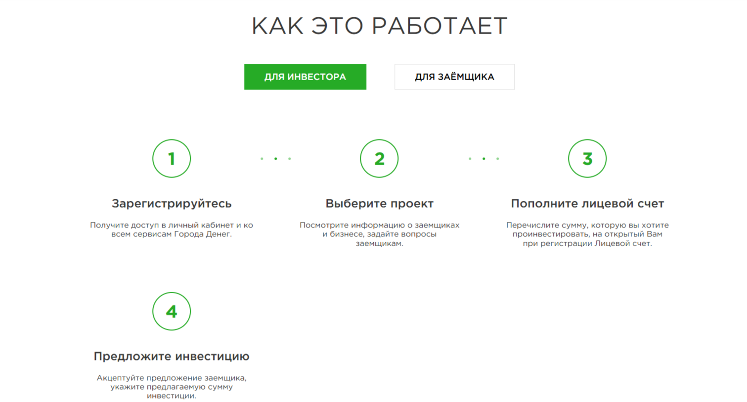 Город Денег отзывы Город Денег отзывы