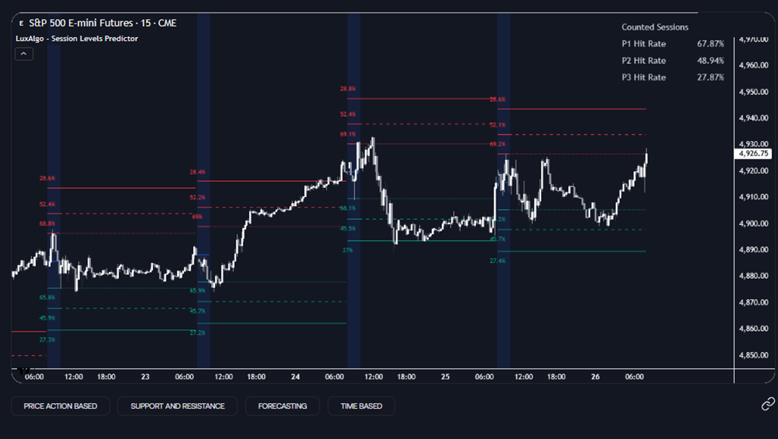 luxalgo nadaraya watson envelope индикатор luxalgo nadaraya watson envelope индикатор