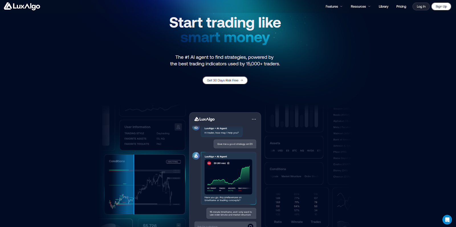 luxalgo отзывы индикатор luxalgo отзывы индикатор