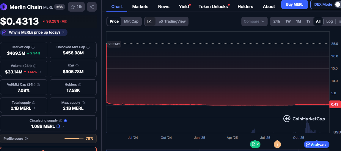 монета merl монета merl