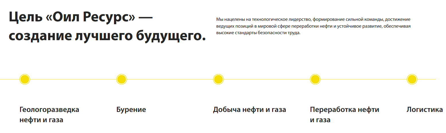 оилресурс оилресурс