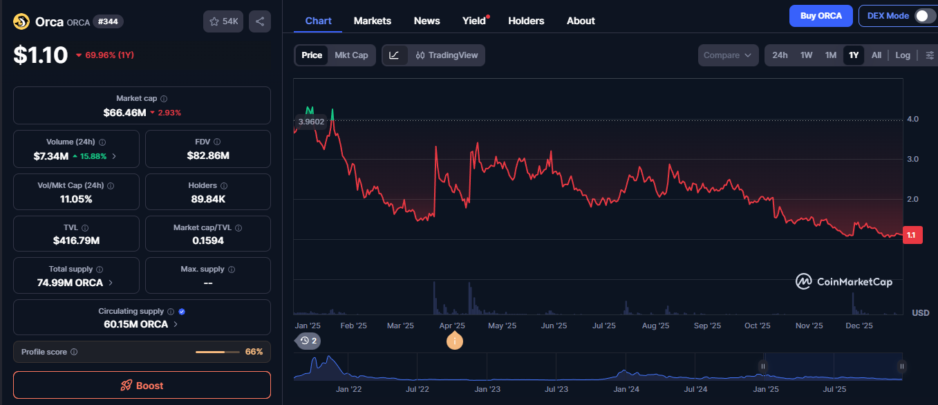 orca биржа криптовалют orca биржа криптовалют
