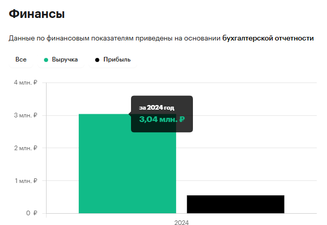 paidsub telegram paidsub telegram