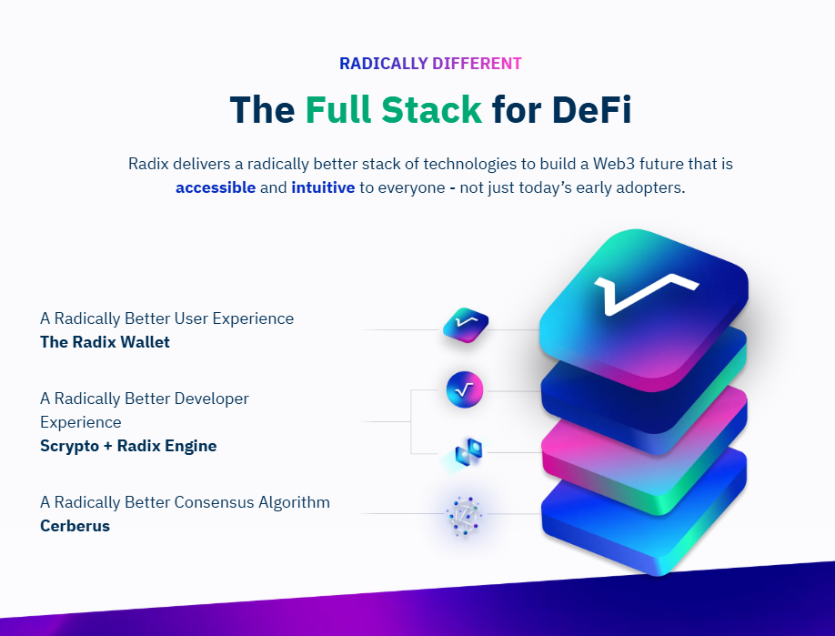 radix dlt перспективы radix dlt перспективы