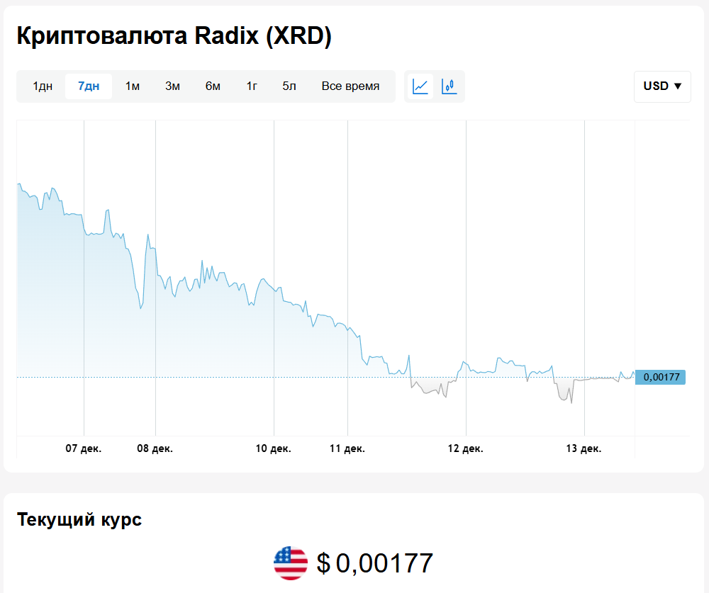 radix курс radix курс