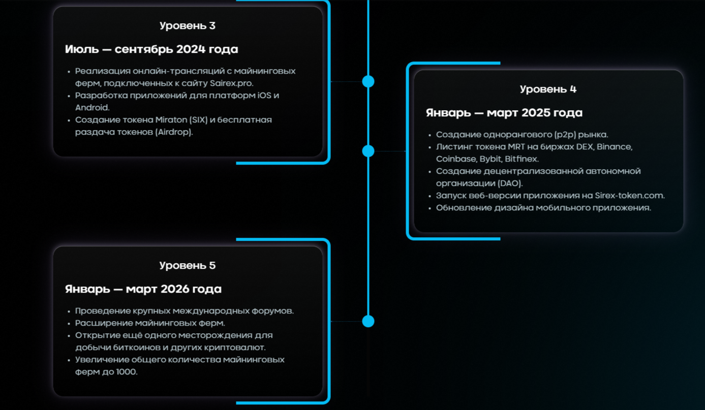 Сайрекс Сайрекс