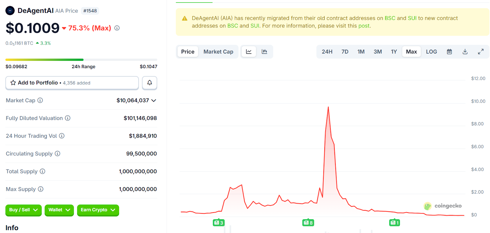 взлетит ли aia криптовалюта взлетит ли aia криптовалюта