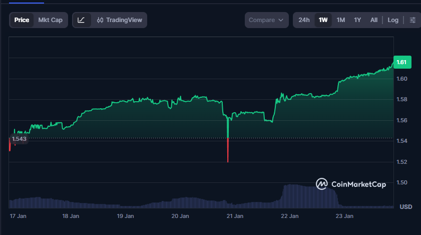 adi token adi token