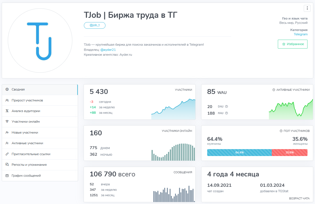 биржа труда тг биржа труда тг