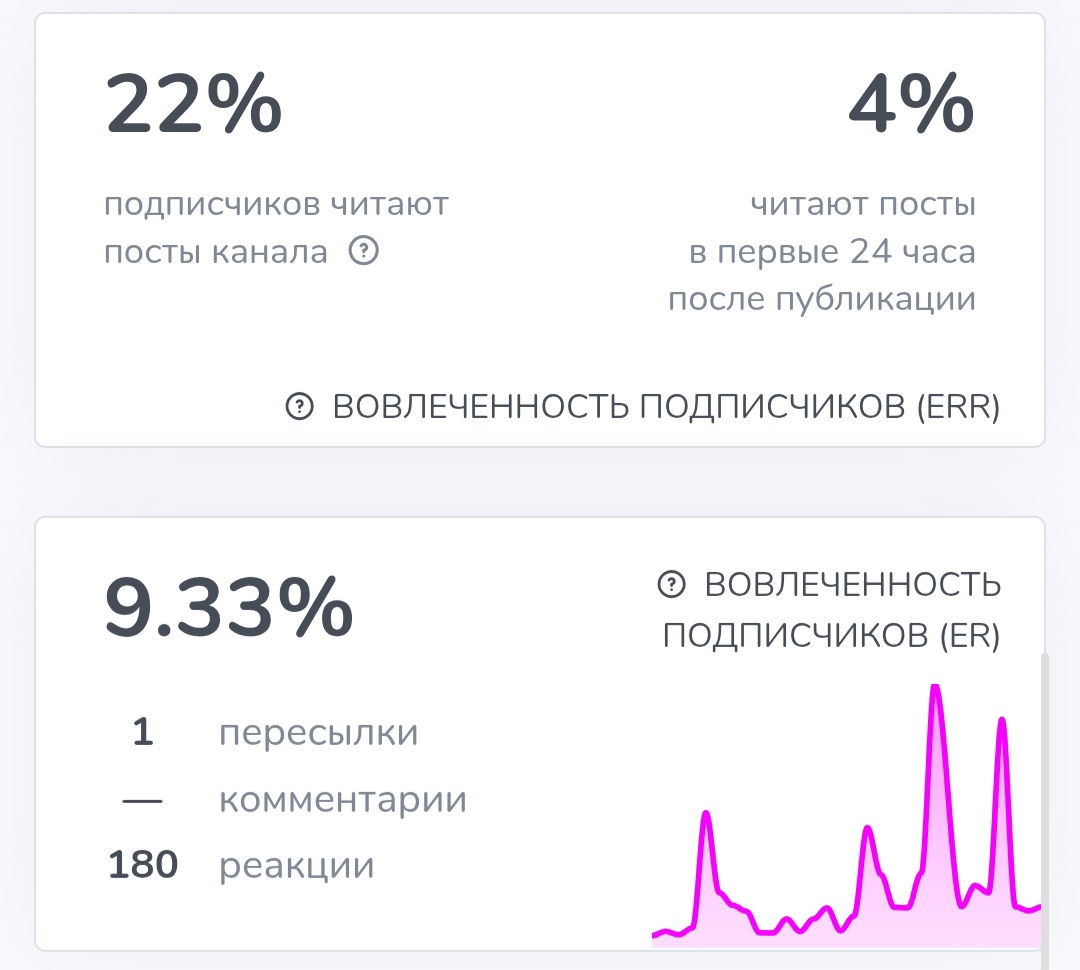 блог алексея стафидова тг канал отзывы на инсайды блог алексея стафидова тг канал отзывы на инсайды