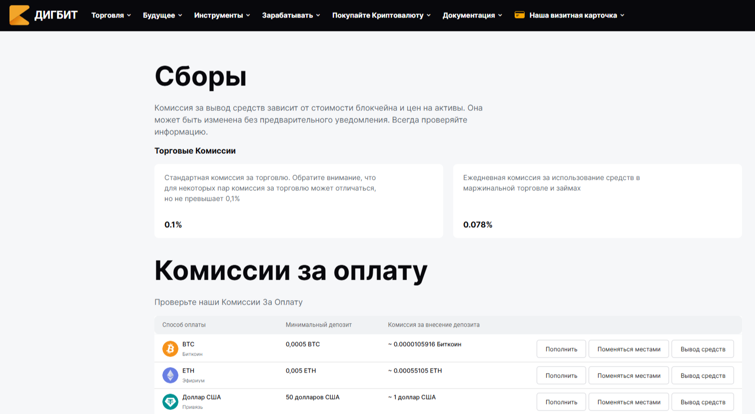 Digbit Exchange отзывы Digbit Exchange отзывы