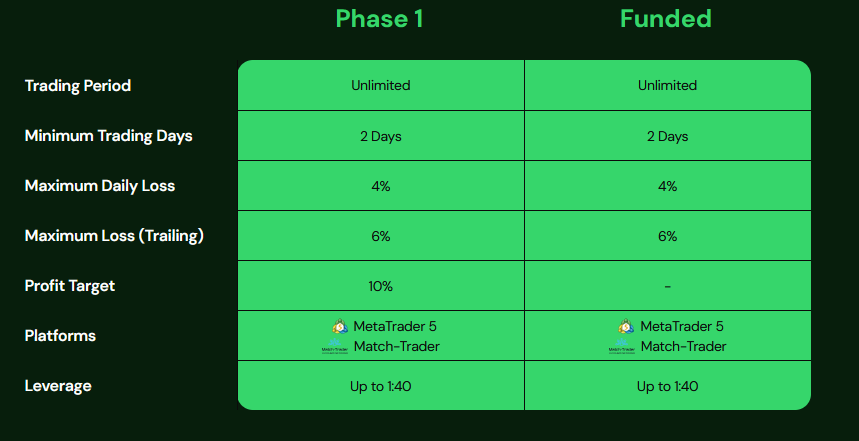 equity edge equity edge