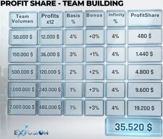 exfusion platform exfusion platform