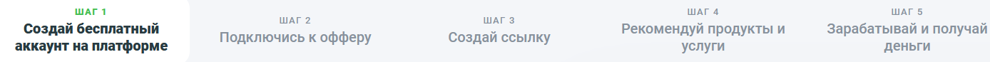 «Май Лид» «Май Лид»
