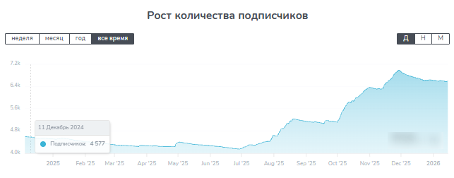 мебель урала миасс отзывы мебель урала миасс отзывы