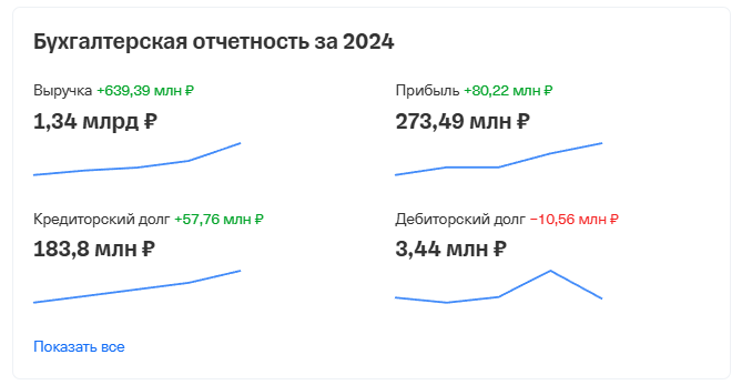 пирамида pm international просто успешно пирамида pm international просто успешно