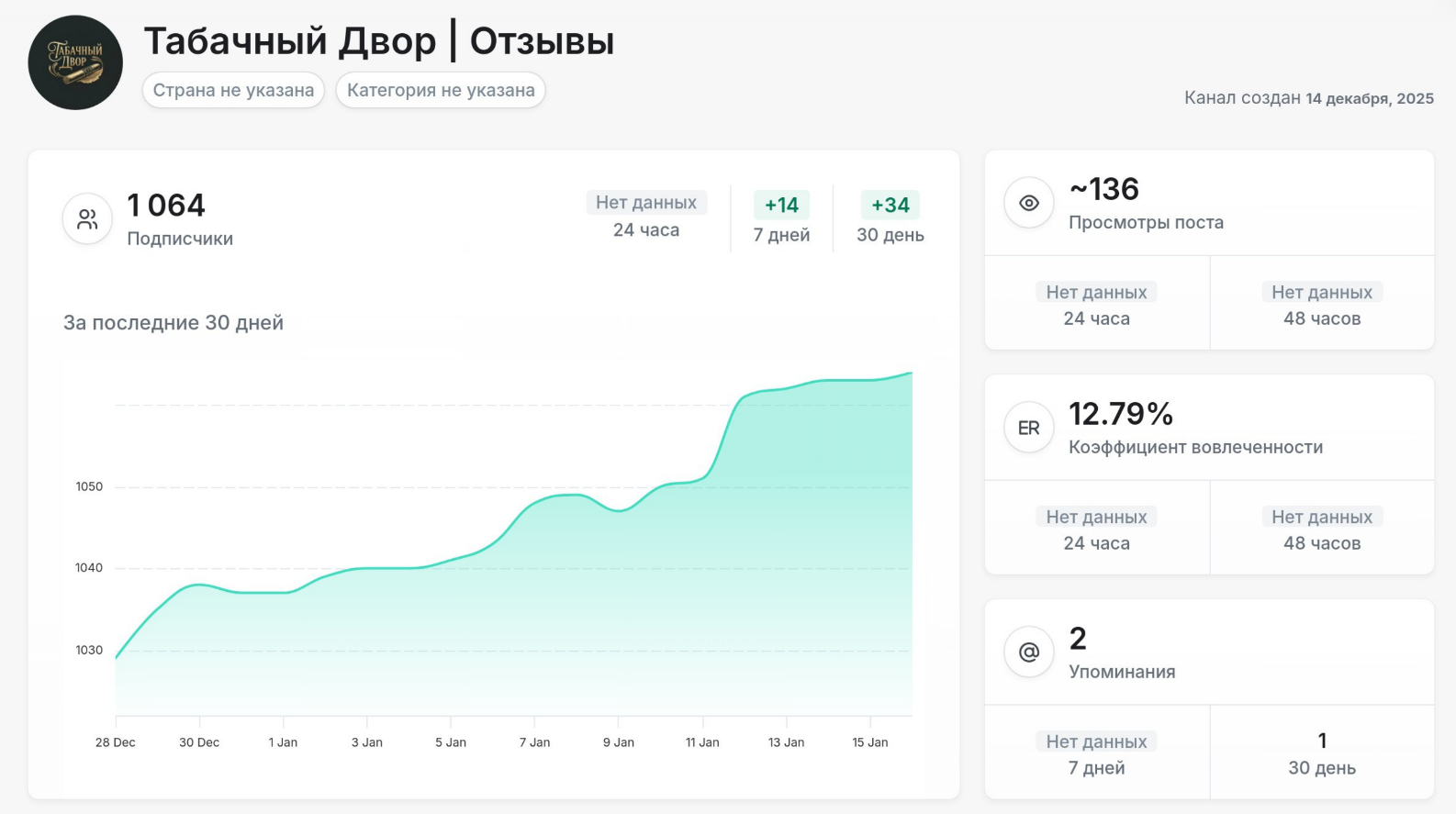 табачный двор телеграм табачный двор телеграм