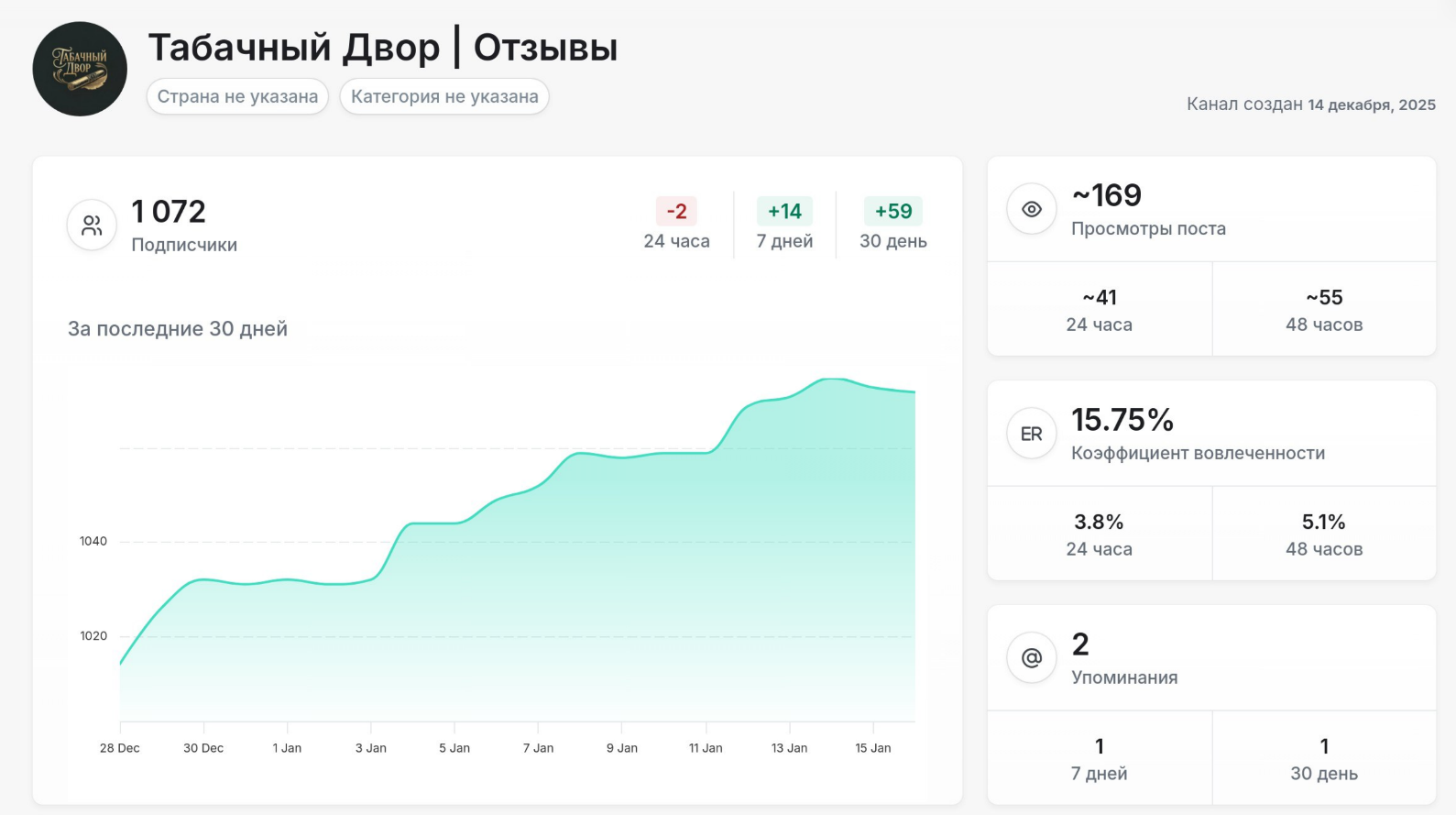 табачный двор телеграмм канал табачный двор телеграмм канал