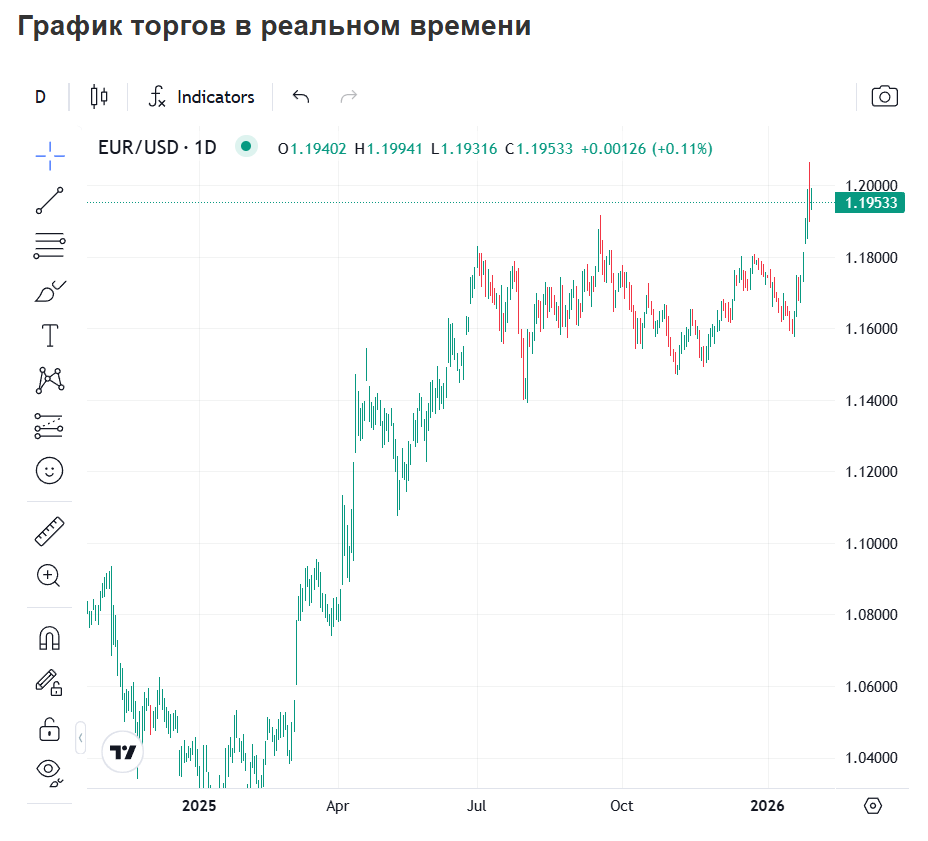 thunder charts com отзывы thunder charts com отзывы