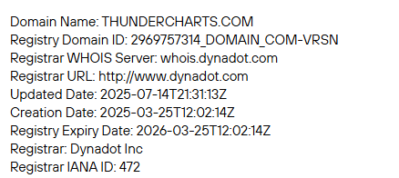thundercharts thundercharts
