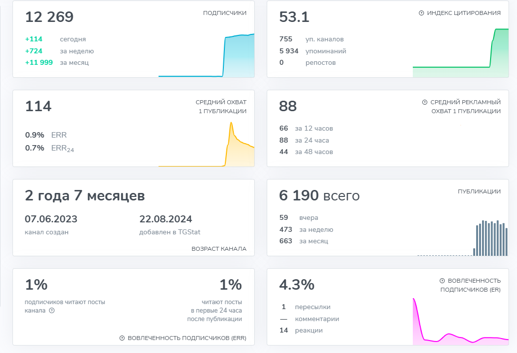 ulyana usdt ulyana usdt