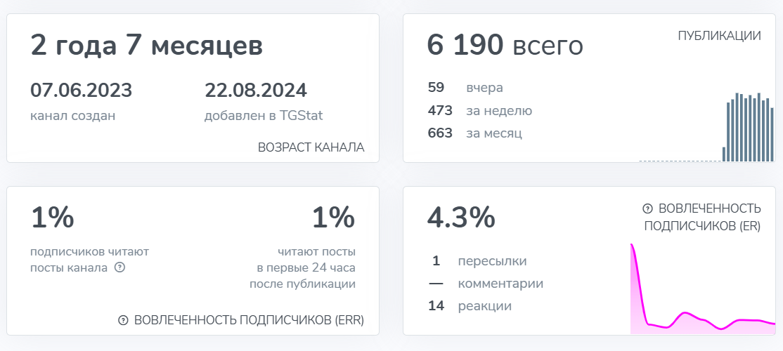 ulyana usdt ulyana usdt