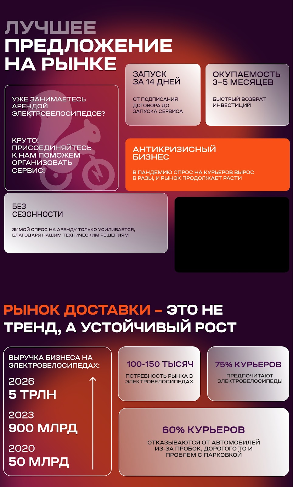 велочкагоу франшиза отзывы велочкагоу франшиза отзывы