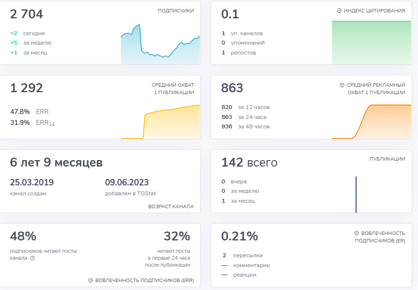 wayforpay россия wayforpay россия