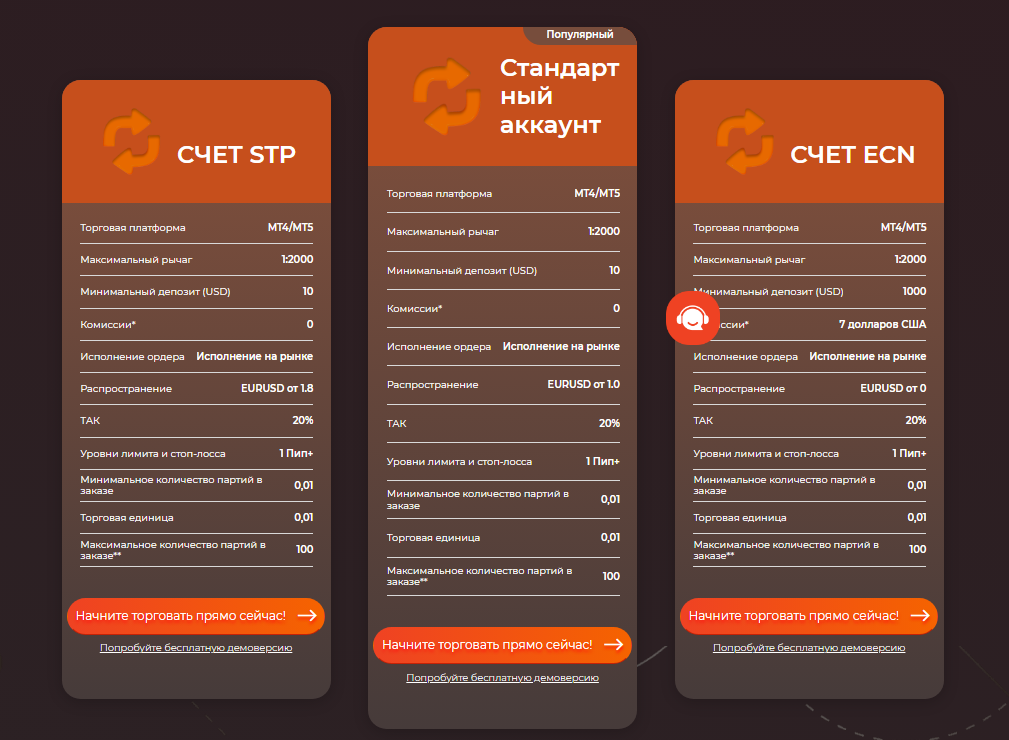 wetrade отзывы wetrade отзывы