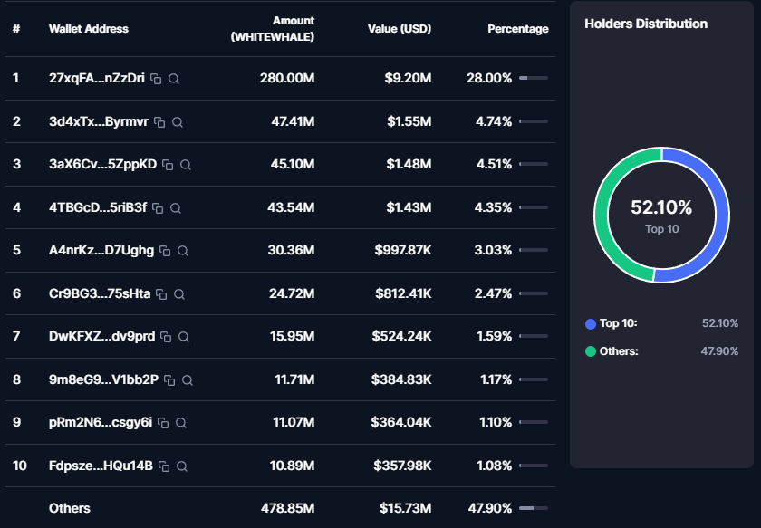 whitewhale price whitewhale price