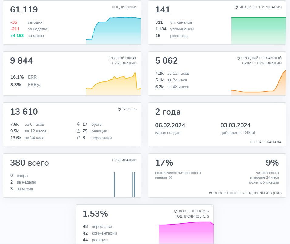 Абузовая Абузовая