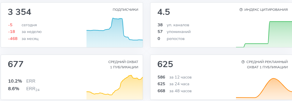 Алексей Алгоритм Профита Алексей Алгоритм Профита