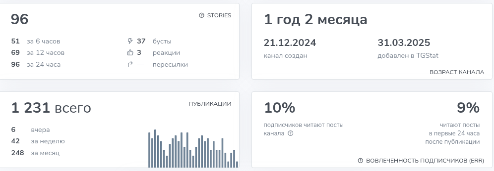 Алексей Орловский Алексей Орловский