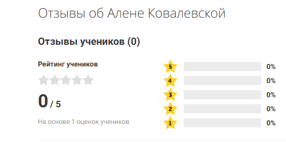 Алена Ковалевская Алена Ковалевская