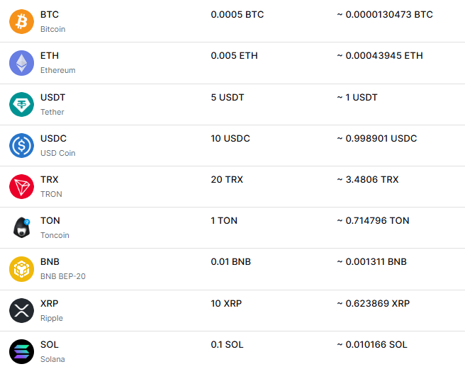 bao bit exchange bao bit exchange