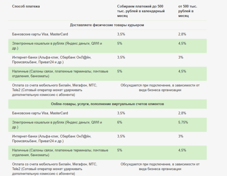 Cash 24 отзывы Cash 24 отзывы