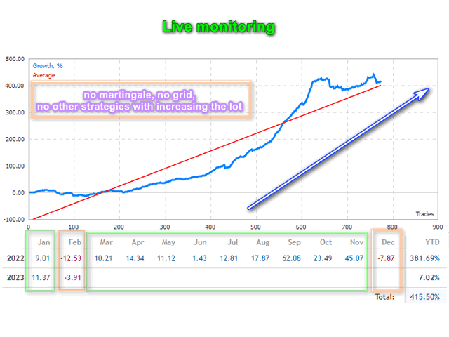 dmitry forex bot отзывы dmitry forex bot отзывы