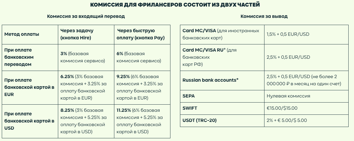easystaff комиссия easystaff комиссия
