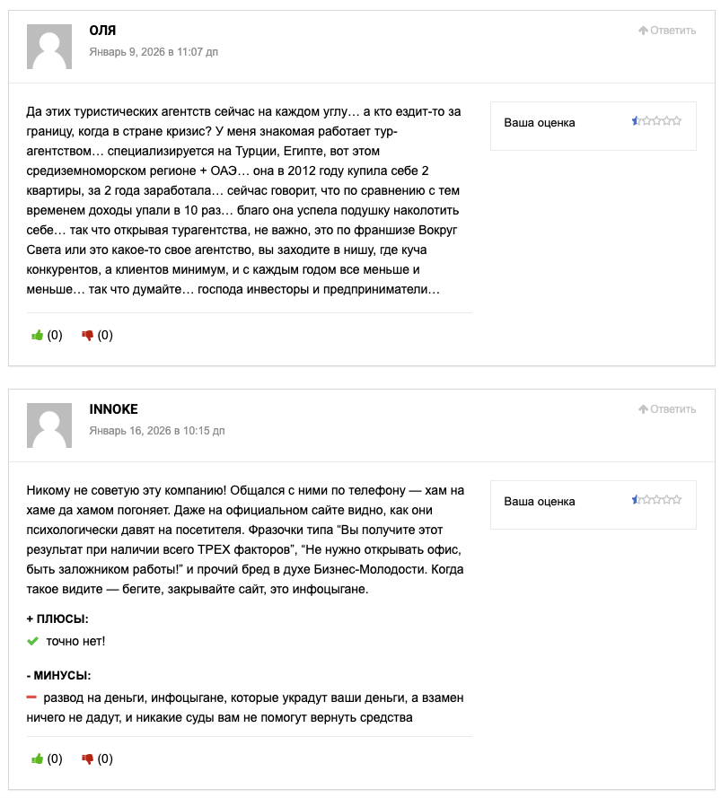 франшиза вокруг света франшиза вокруг света