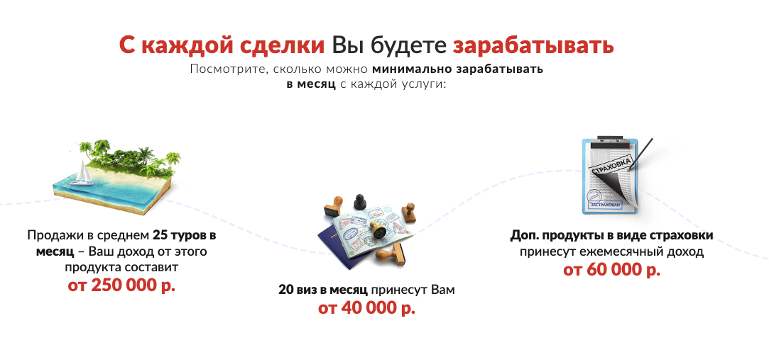 франшиза вокруг света франшиза вокруг света