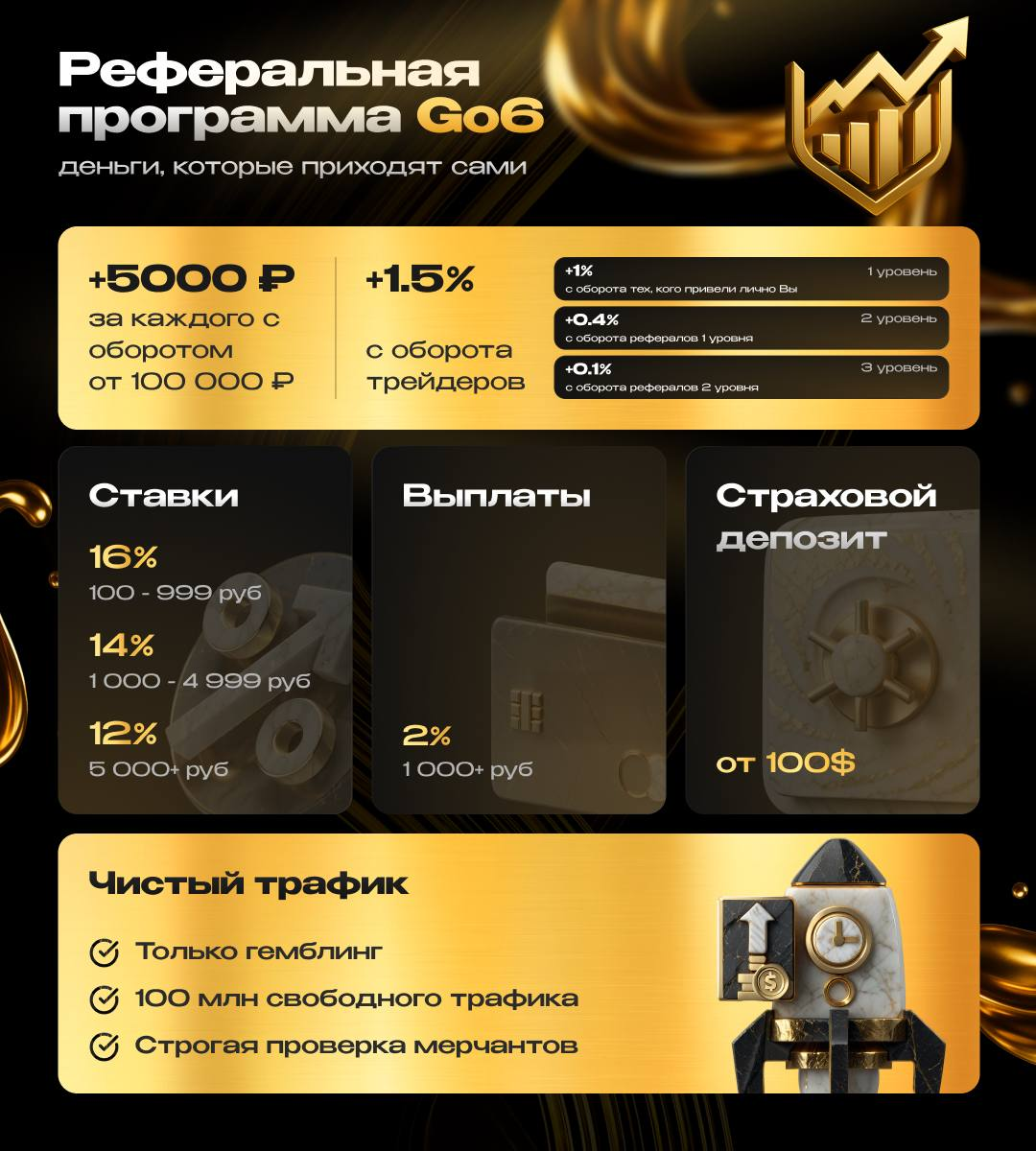go6 площадка отзывы go6 площадка отзывы