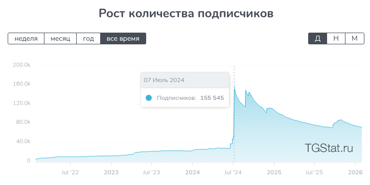 Илья Монк Илья Монк