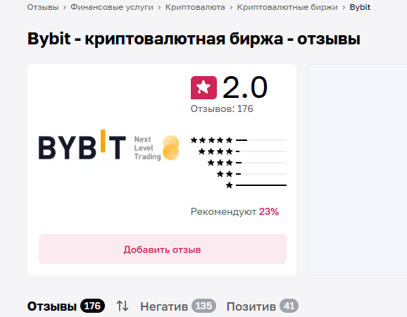 ирина виноградова инвестиции ирина виноградова инвестиции