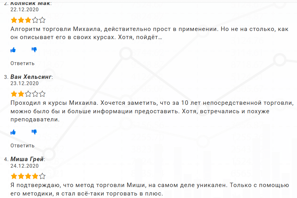 Михаил Левченко Михаил Левченко
