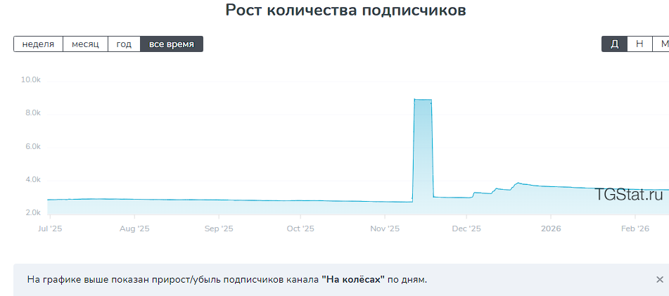 на колесах магазин в телеграм отзывы на колесах магазин в телеграм отзывы